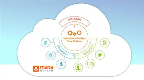 Managed Cloud Service giúp doanh nghiệp tiết kiệm chi phí như thế nào?